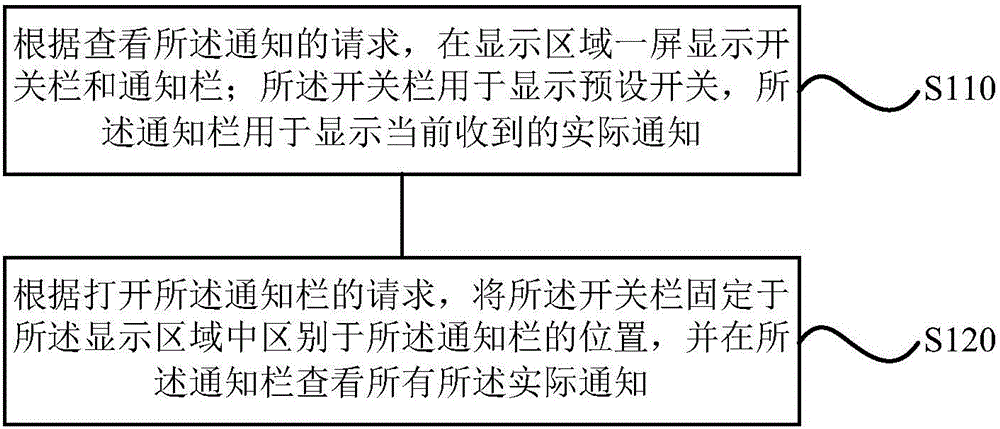 Method and device for checking message, and terminal