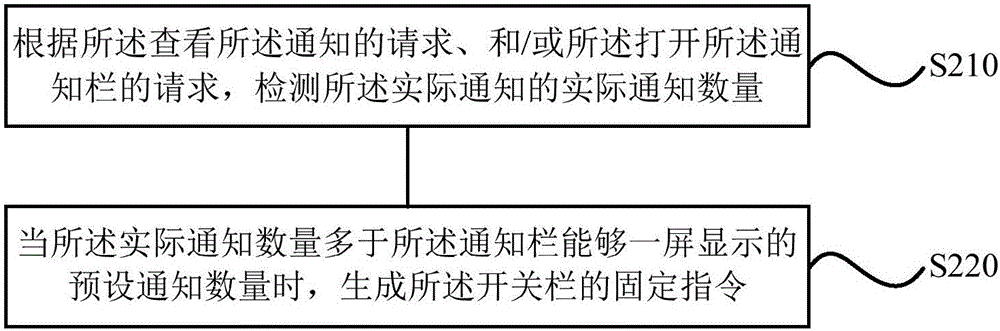 Method and device for checking message, and terminal