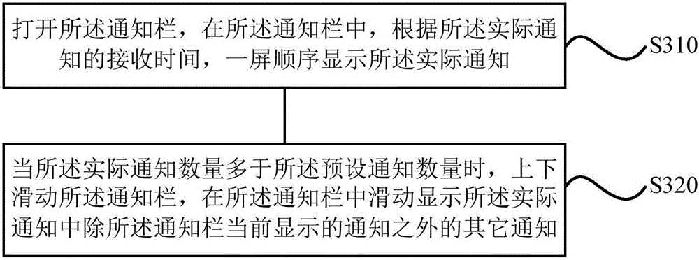 Method and device for checking message, and terminal