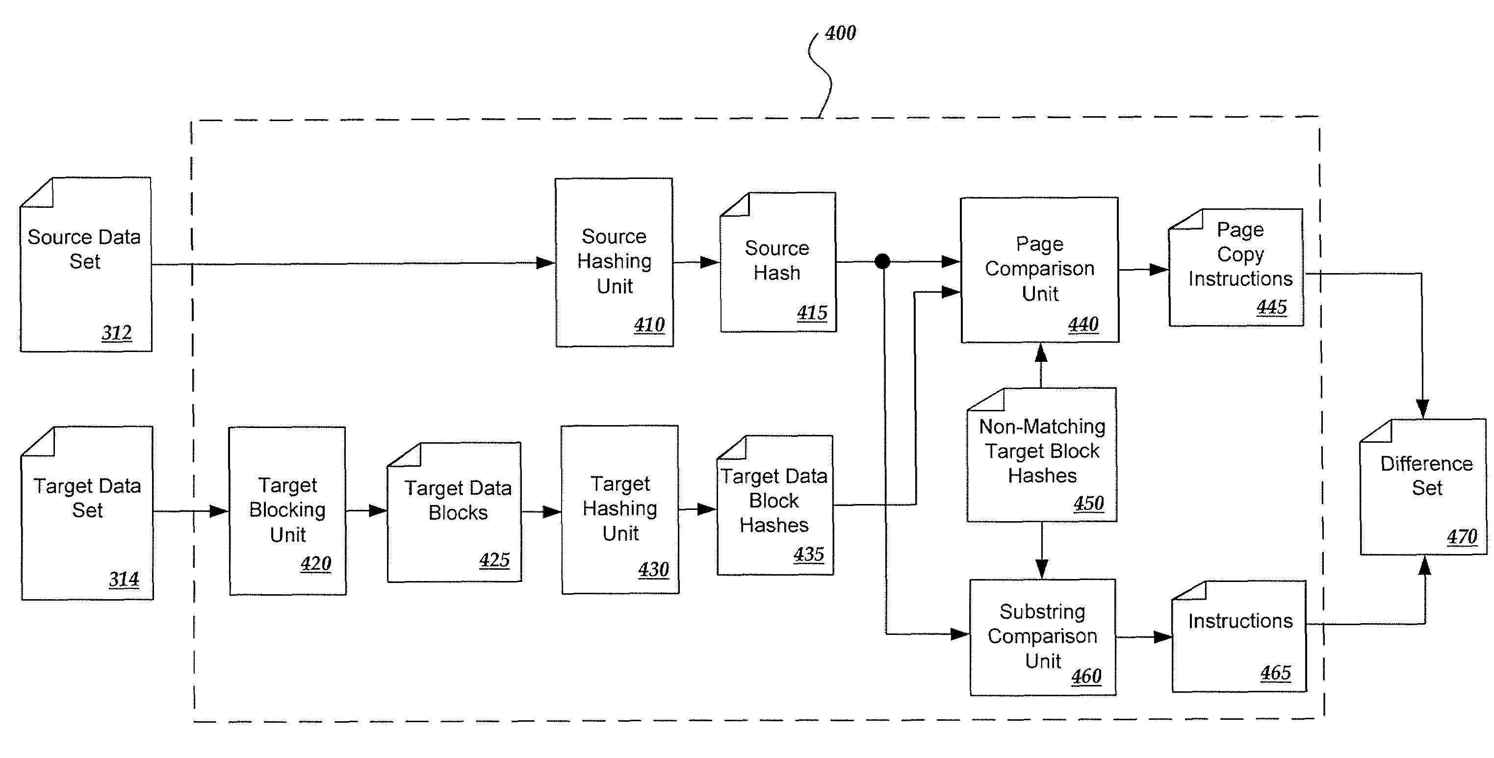 Comparing data sets through identification of matching blocks