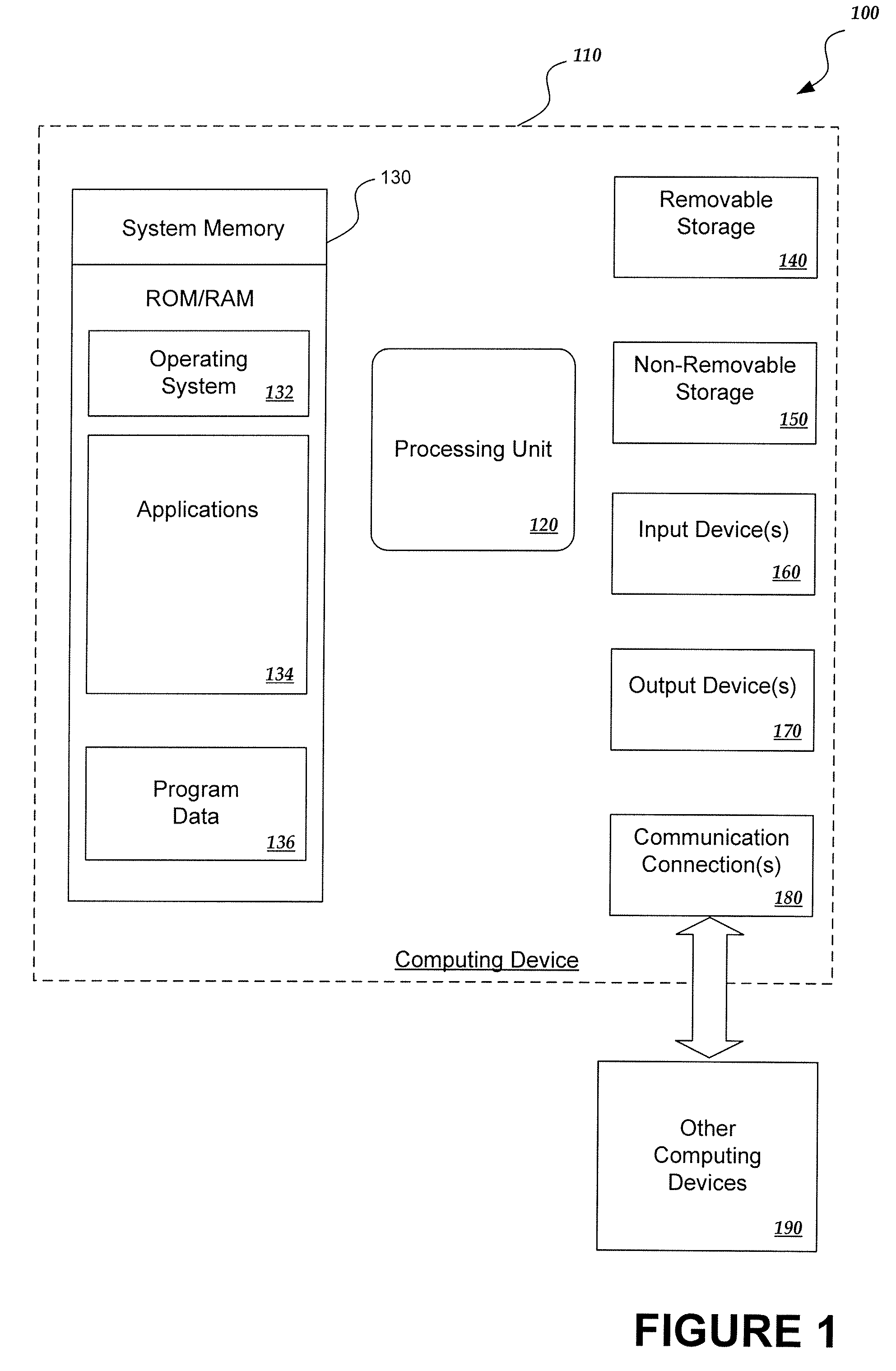 Comparing data sets through identification of matching blocks