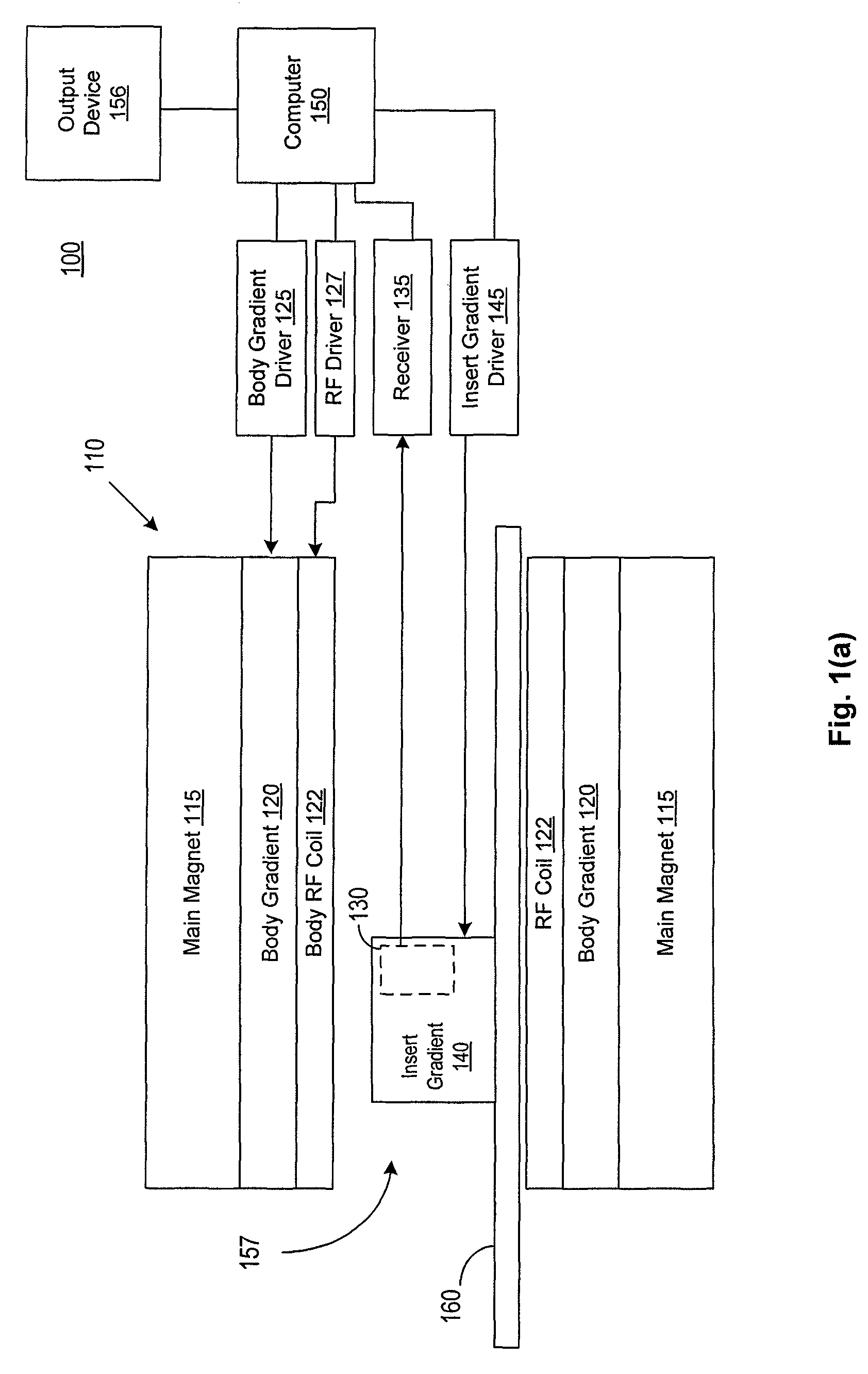 Dynamic composite gradient systems for MRI