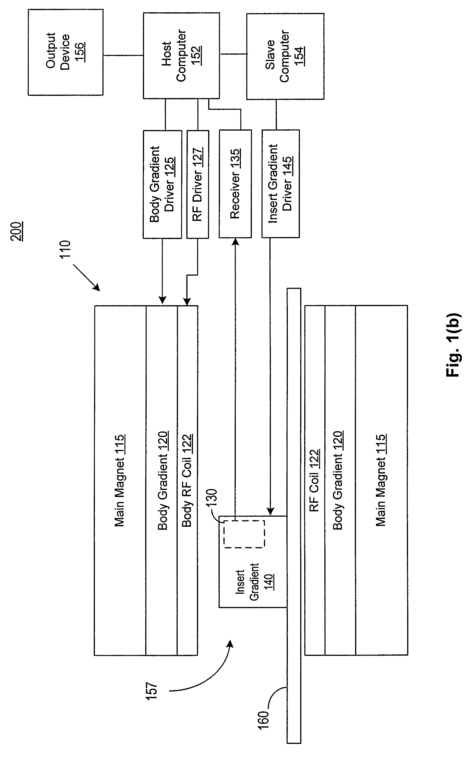 Dynamic composite gradient systems for MRI