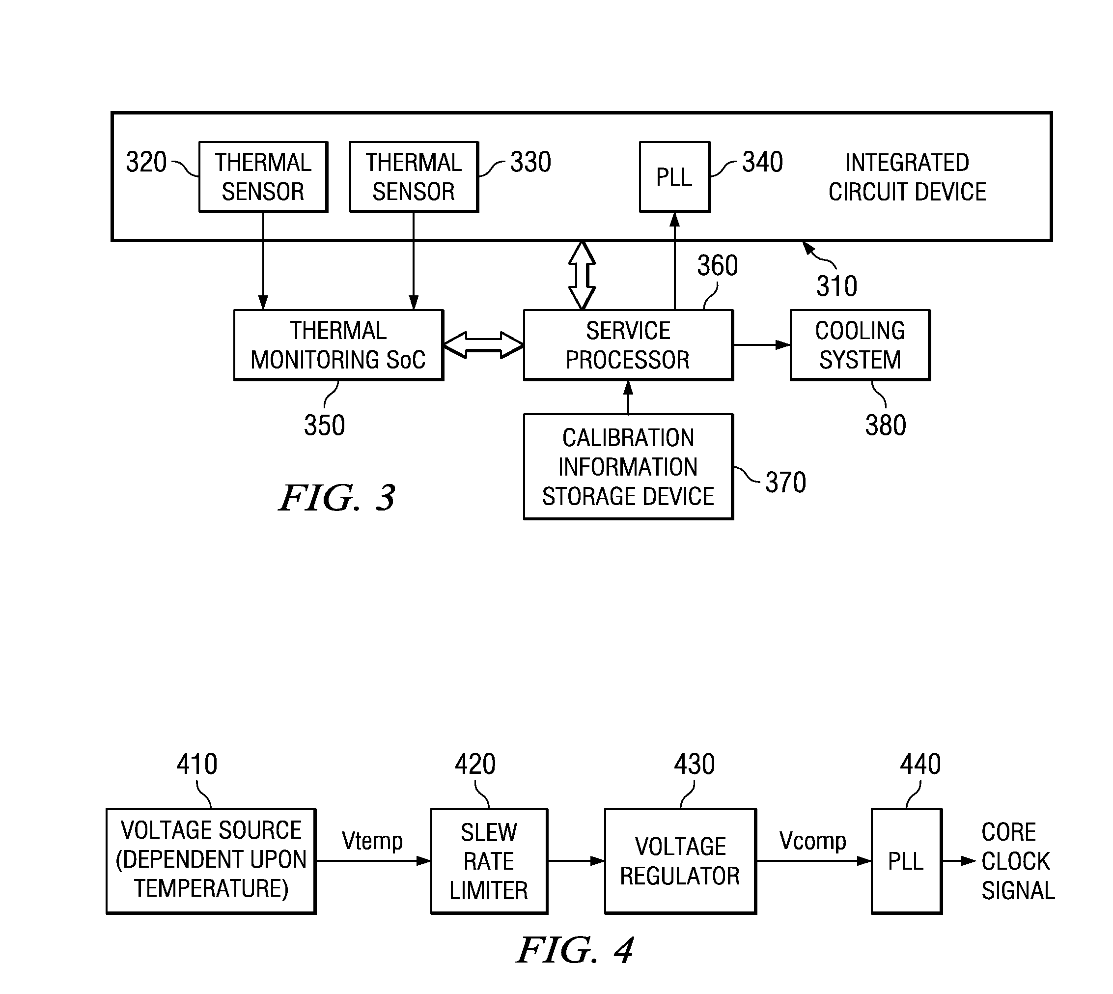 Adjusting voltage for a phase locked loop based on temperature