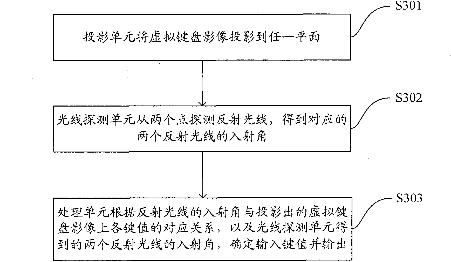 Device and electronic product for realizing virtual keyboard and implementation method thereof