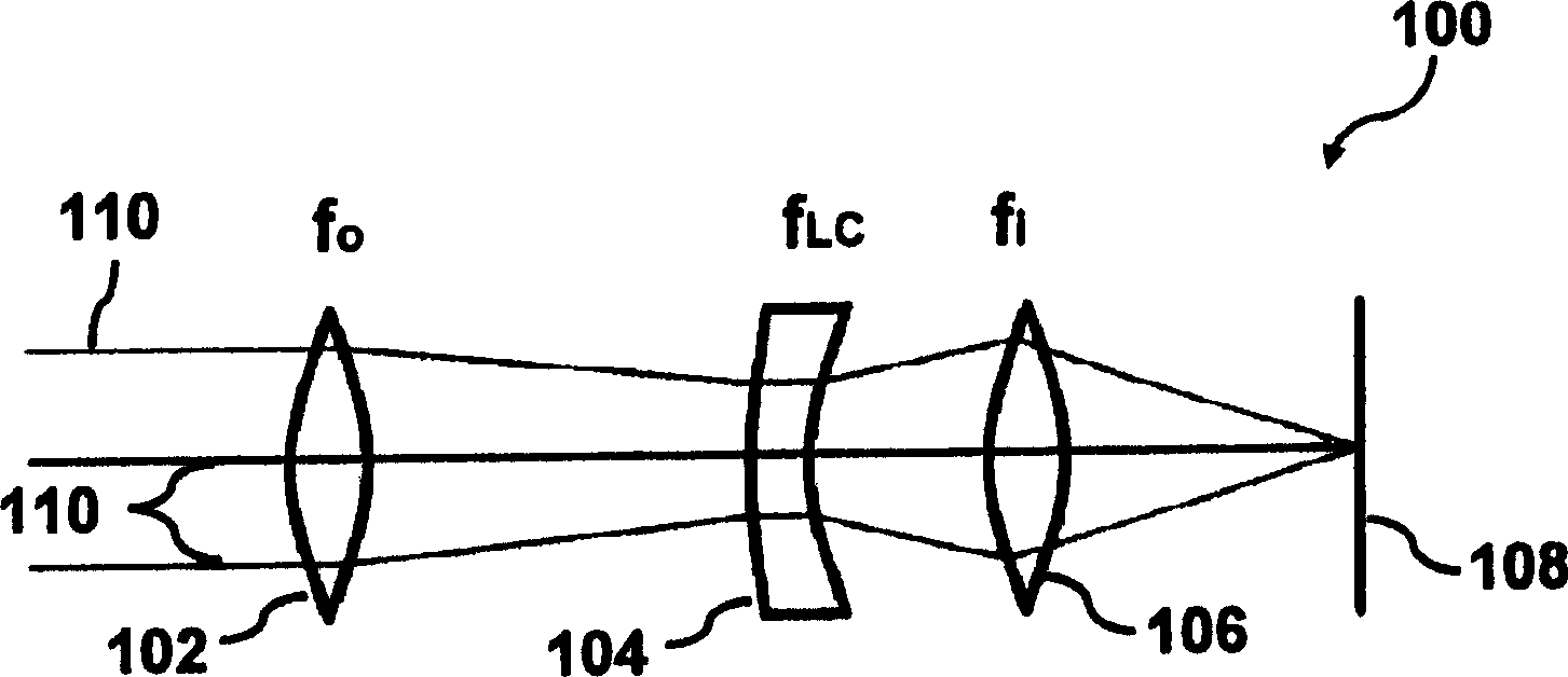 Motionless lens systems and methods