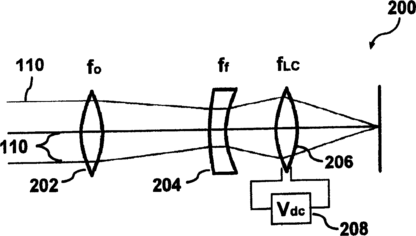 Motionless lens systems and methods