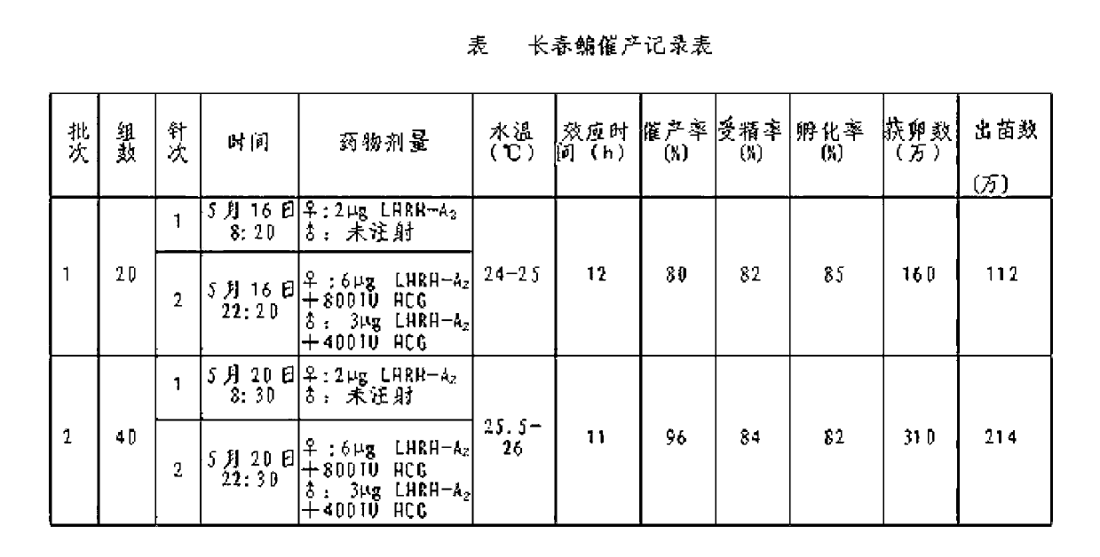 Method for artificially propagating parabramis pekinensis