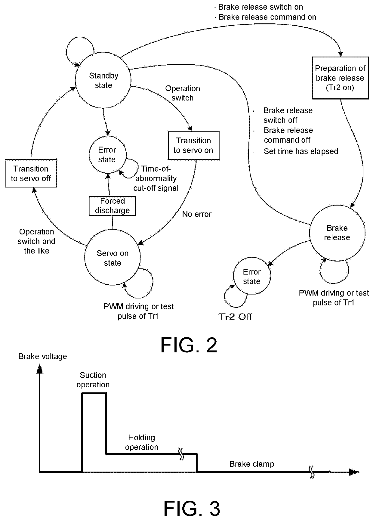 Brake driving control circuit and breakdown detection method thereof