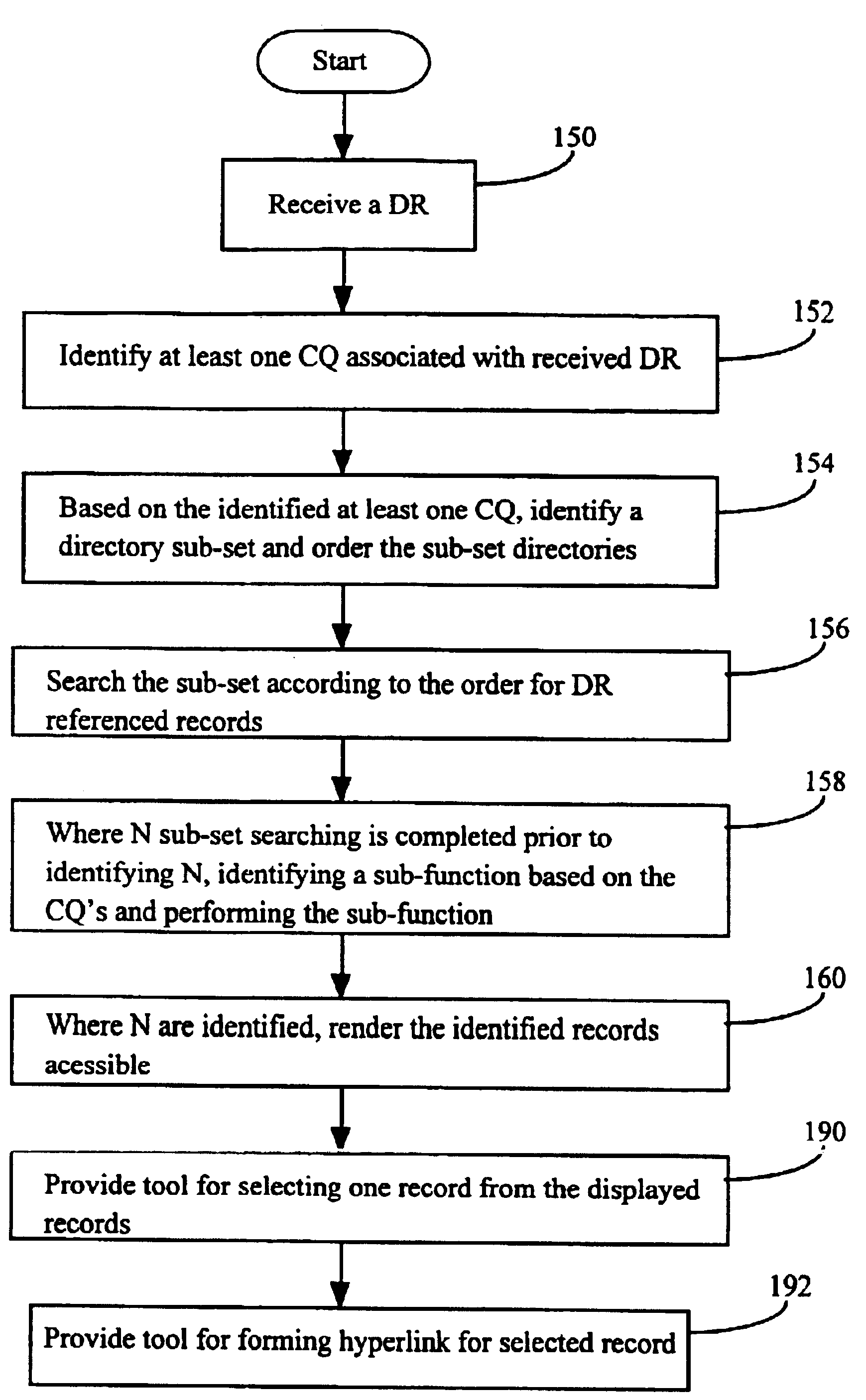 Tiered and content based database searching