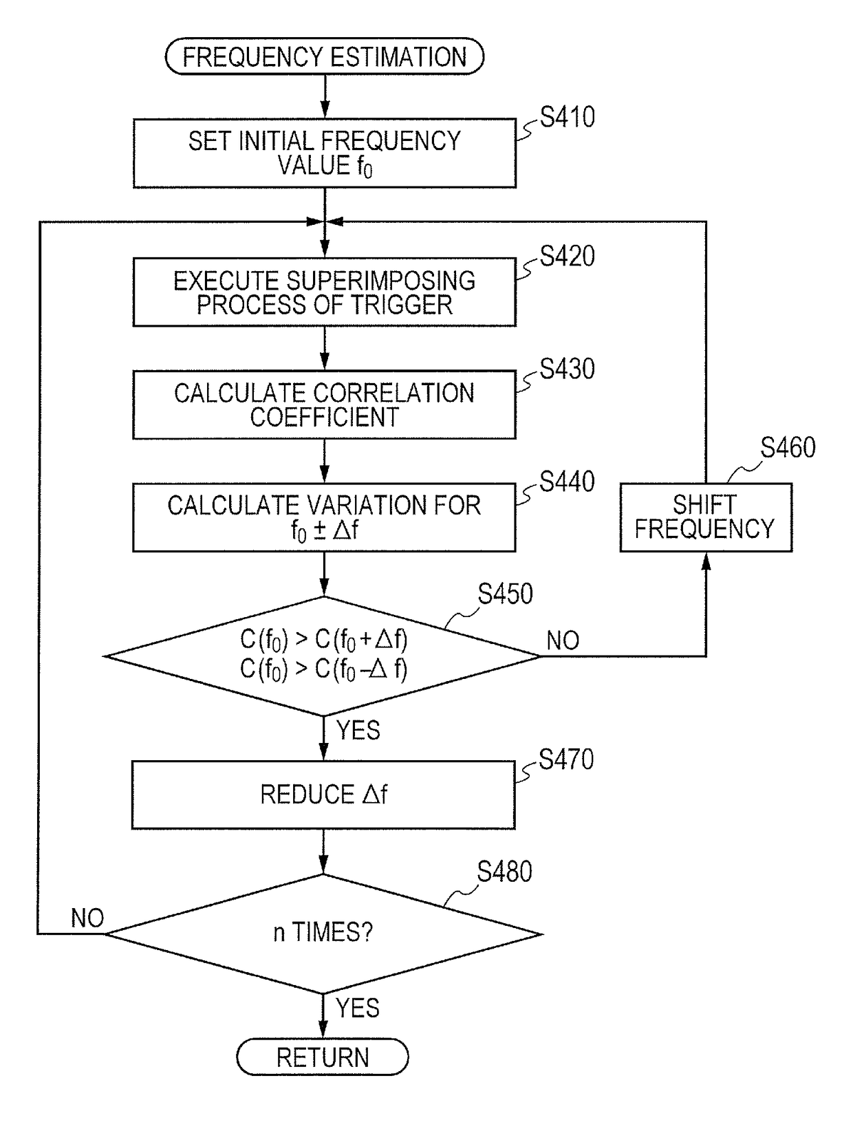 Image forming apparatus, image forming method, program, and ophthalmic apparatus