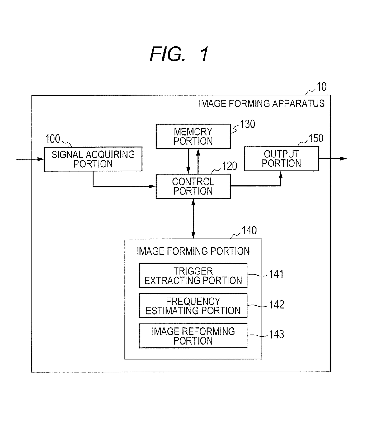 Image forming apparatus, image forming method, program, and ophthalmic apparatus