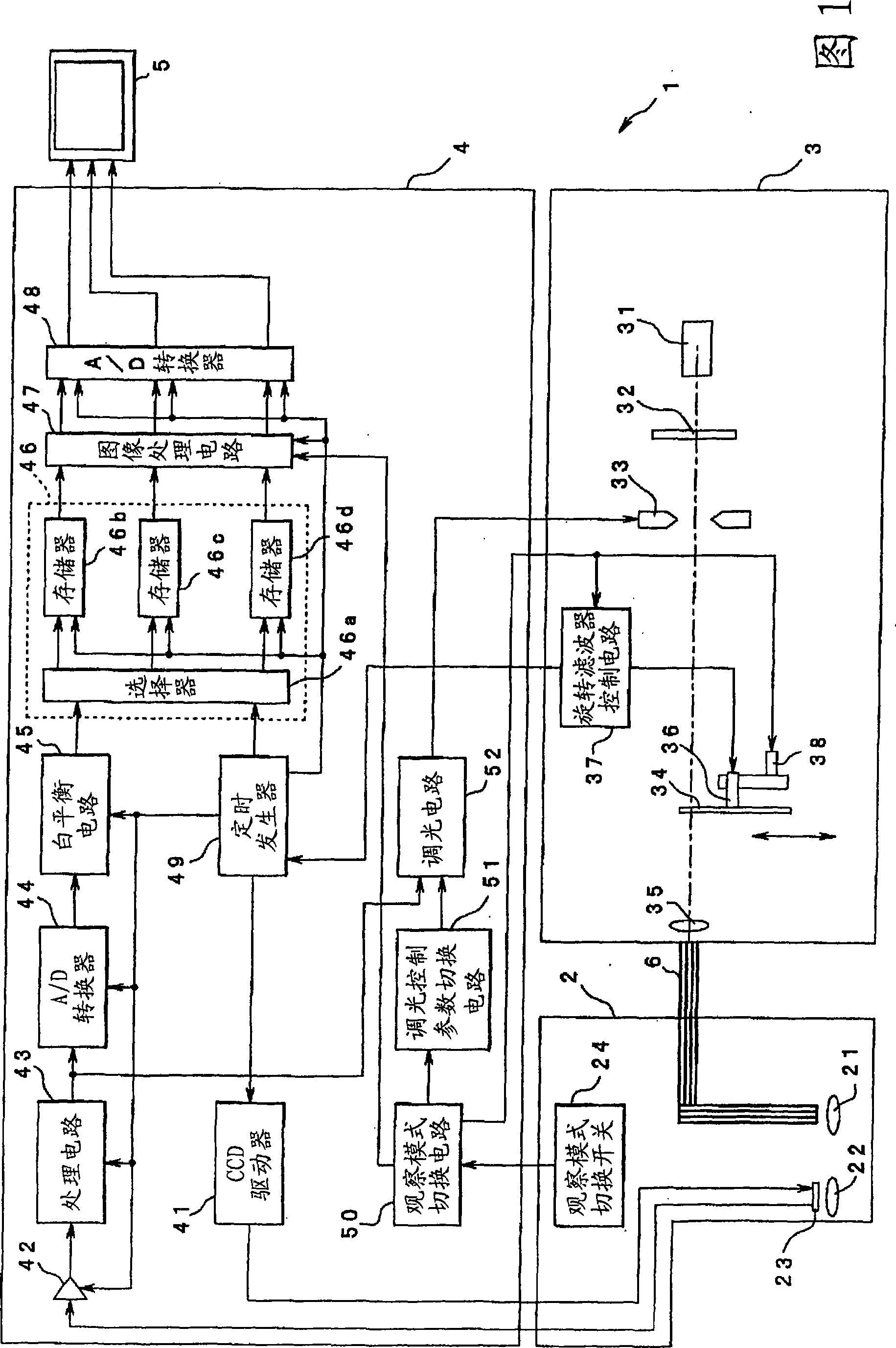 Endoscope device