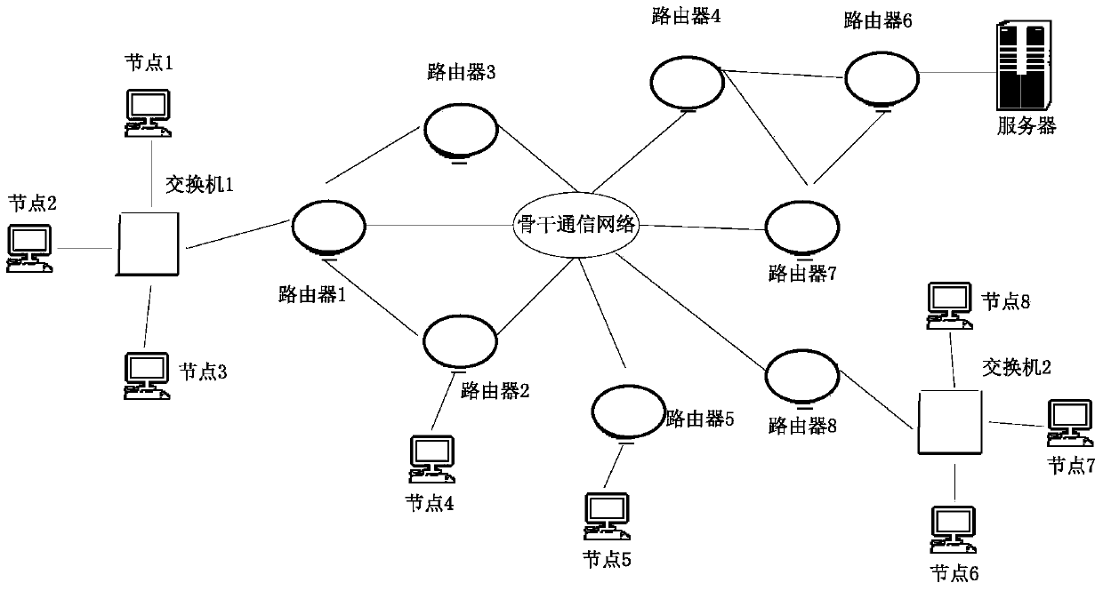 A synchronization correction method based on ieee1588 clock model