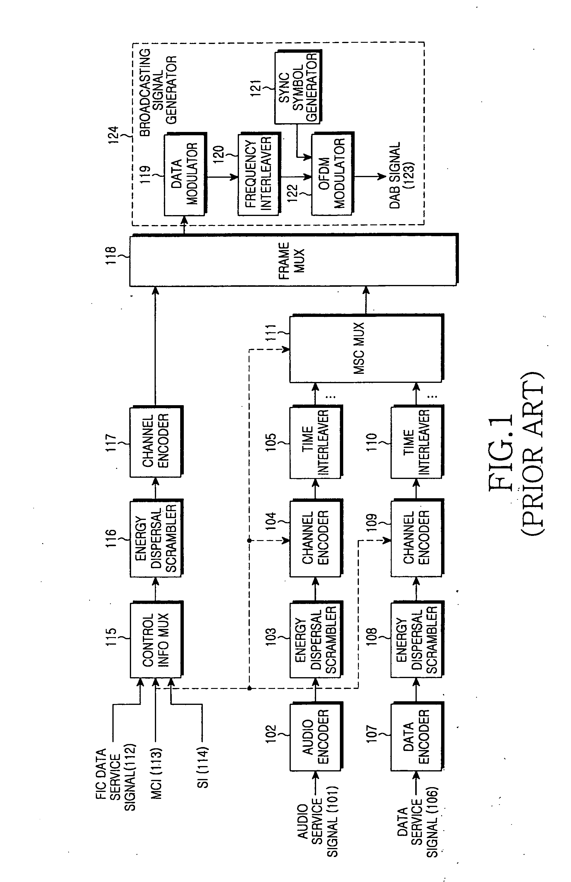Method and apparatus for supporting a priority data transmission in a transmitter of a digital audio broadcasting system