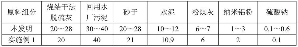 Dry-mixed mortar containing sintering dry desulfurization ash and recycled water plant sludge