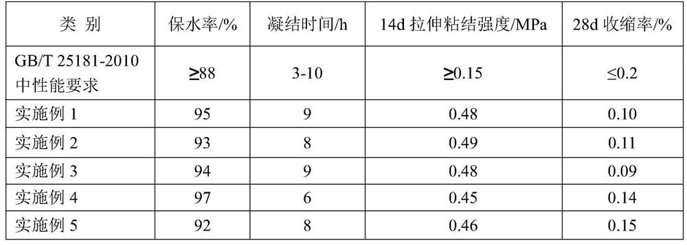 Dry-mixed mortar containing sintering dry desulfurization ash and recycled water plant sludge