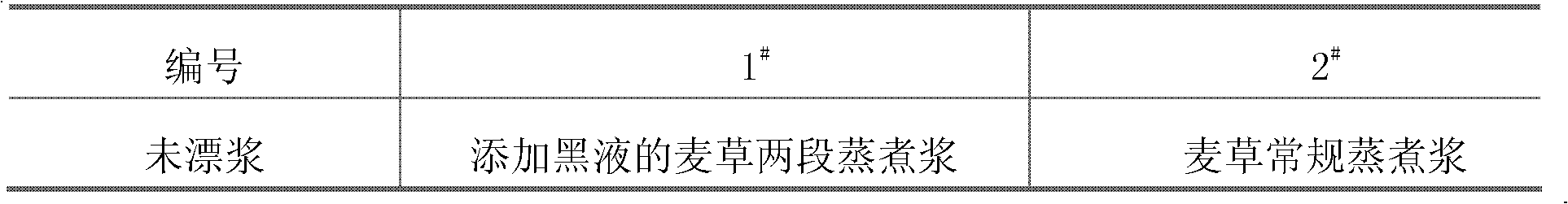 Method for cooking grass raw materials at two stages with soda anthraquinone by adding black liquor