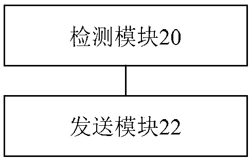 Message pushing method and device