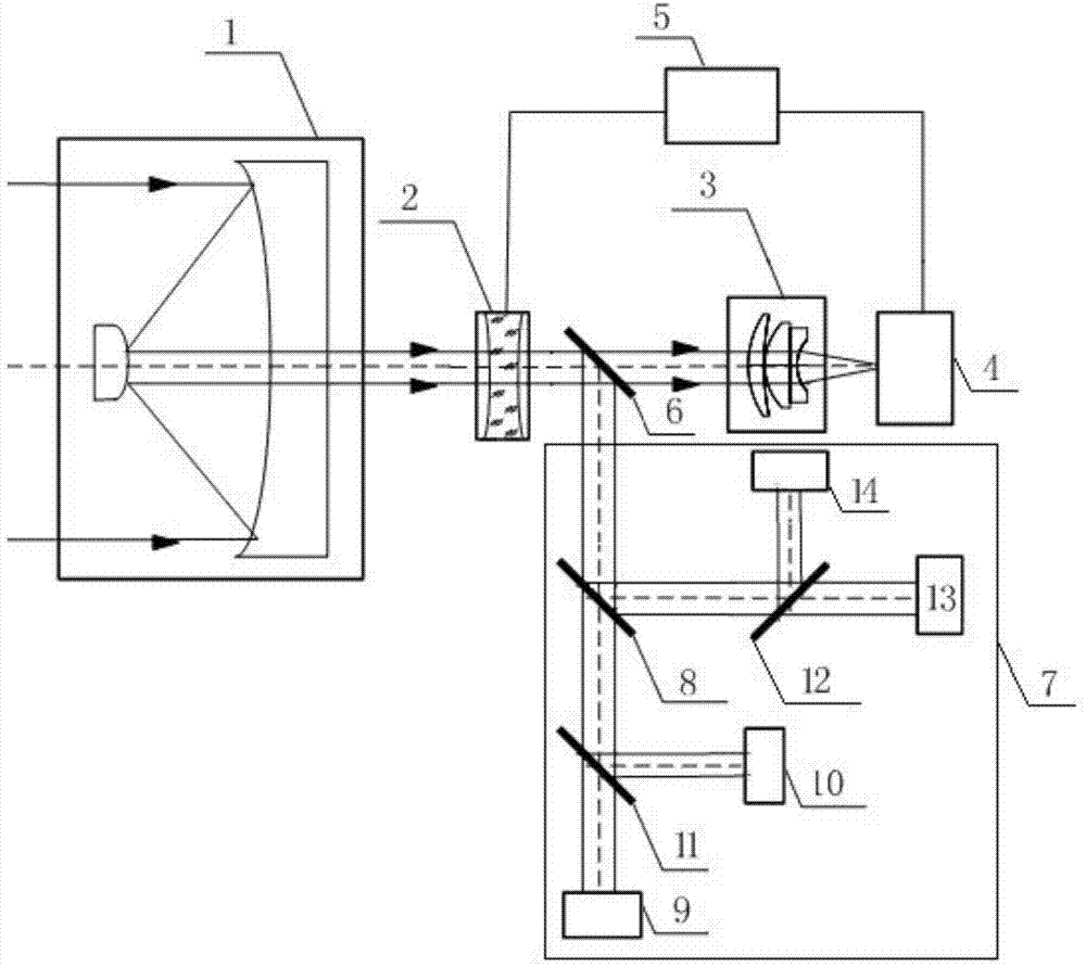 Environment defocusing self-adaptation compensation method for airborne laser communication system