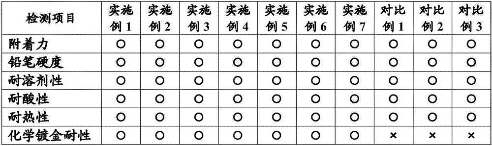 Printed circuit board character marking ink composition and circuit board