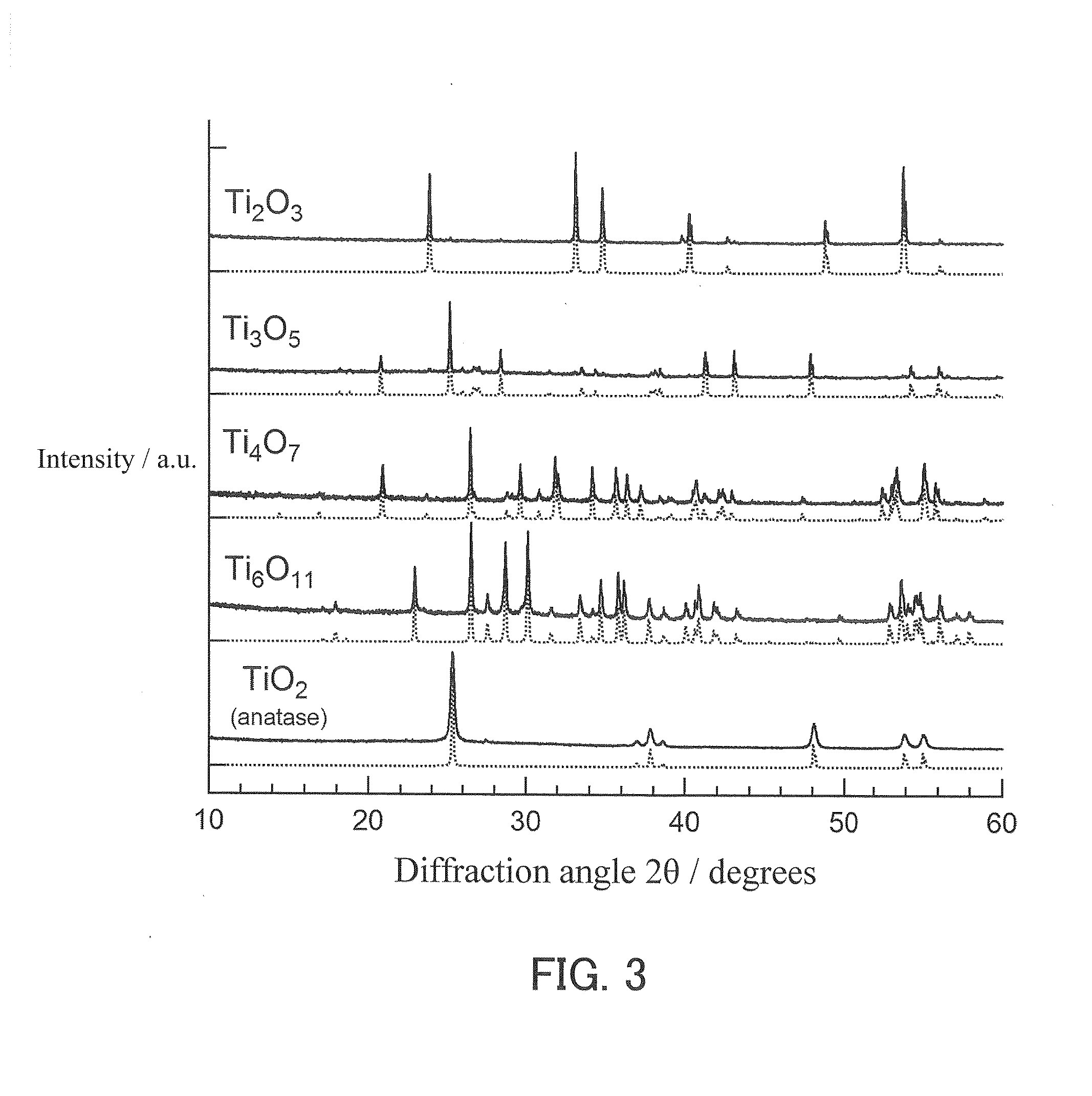 Macroporous titanium compound monolith and method for producing same