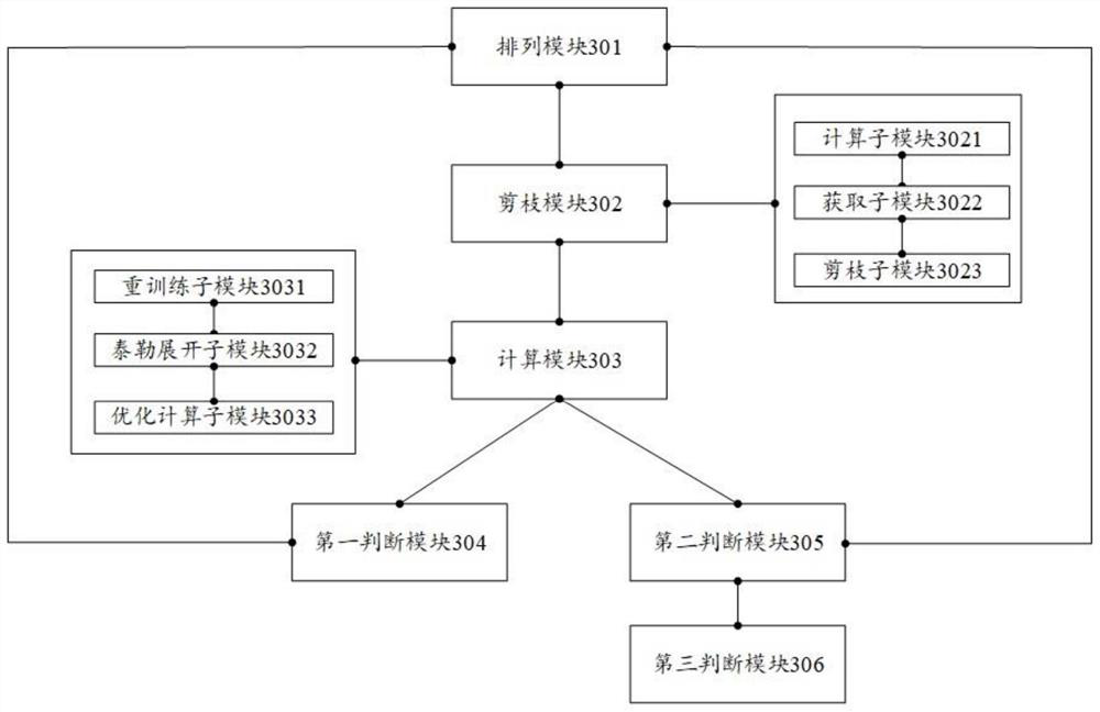 Neural network model construction method based on pruning and related device