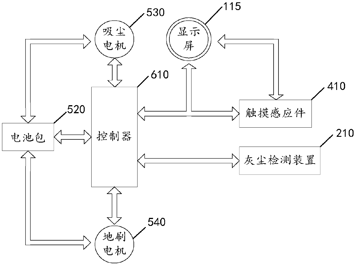 Dust collector speed regulation control system and dust collector