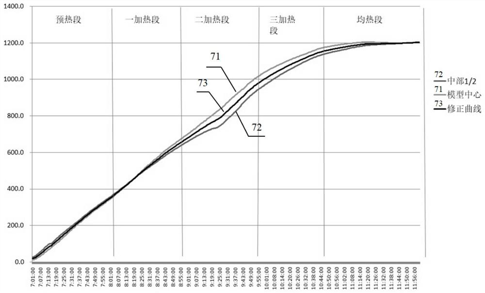 Optimization method and optimization device for billet heating model and electronic equipment