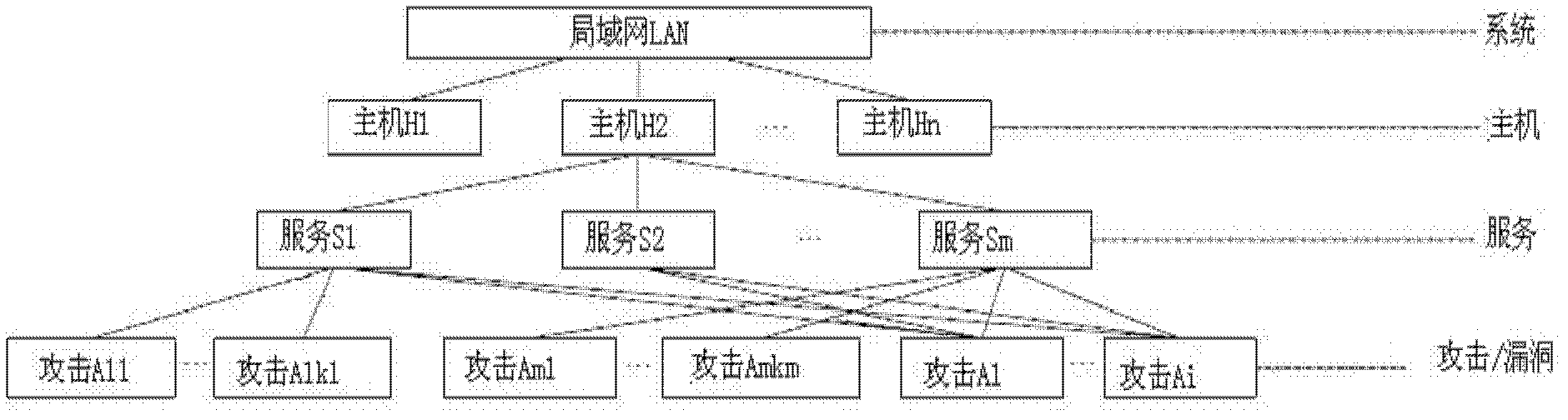 Network security situation fuzzy evaluation method based on uncertain data