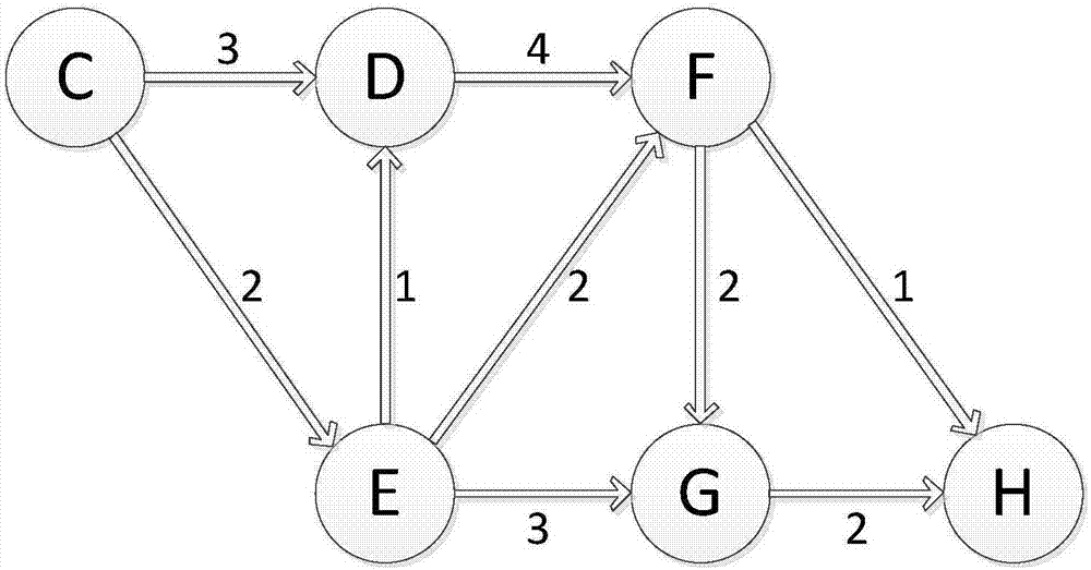 Multi-path load balancing method based on price mechanism for industrial real-time network