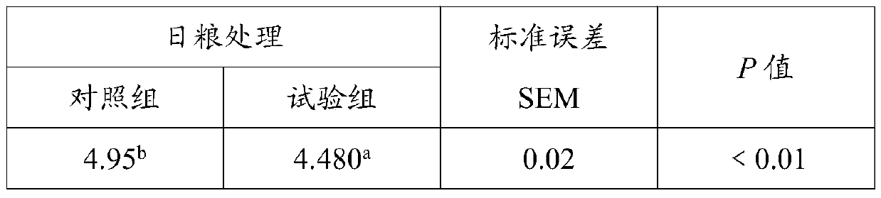 Antibiotic-free zinc oxide-free livestock feed and application thereof