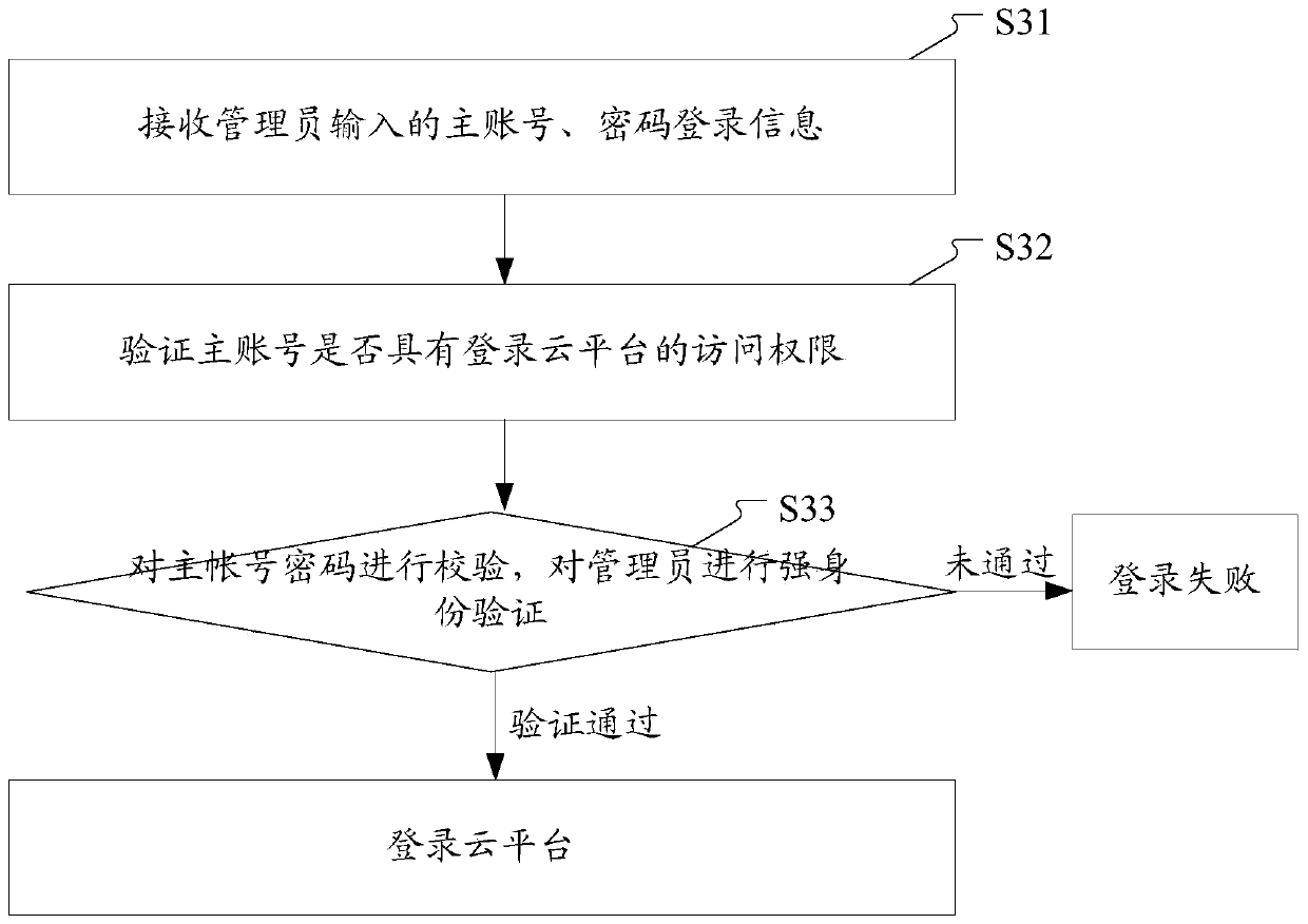 Method and device for managing image files