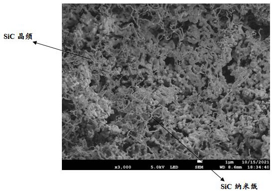 a zrb  <sub>2</sub> -Preparation method of zrc-sic nanocomposite ceramic material