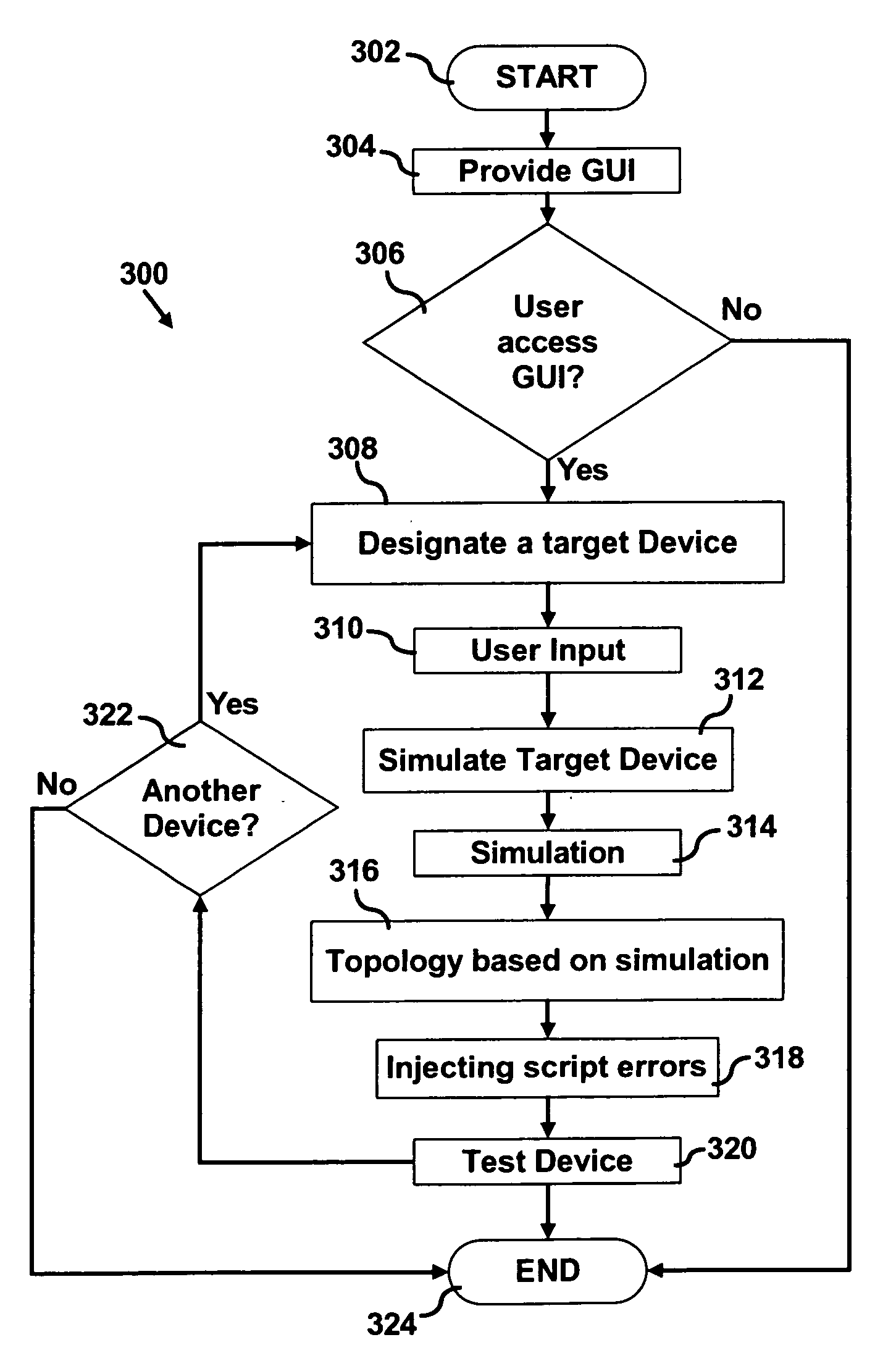 User configurable device simulator with injection error capability