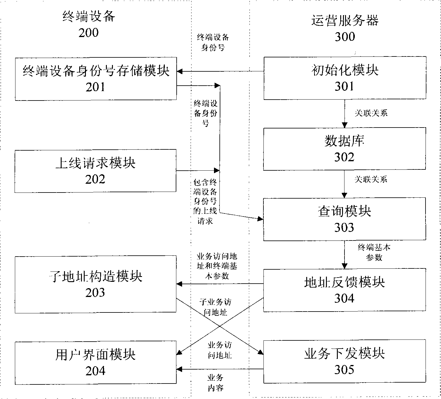 Method and system for accurate delivery of information