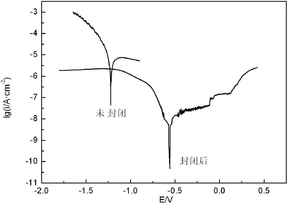 Sealing agent for aluminum and aluminum alloy anode oxide films and preparation method for sealing agent