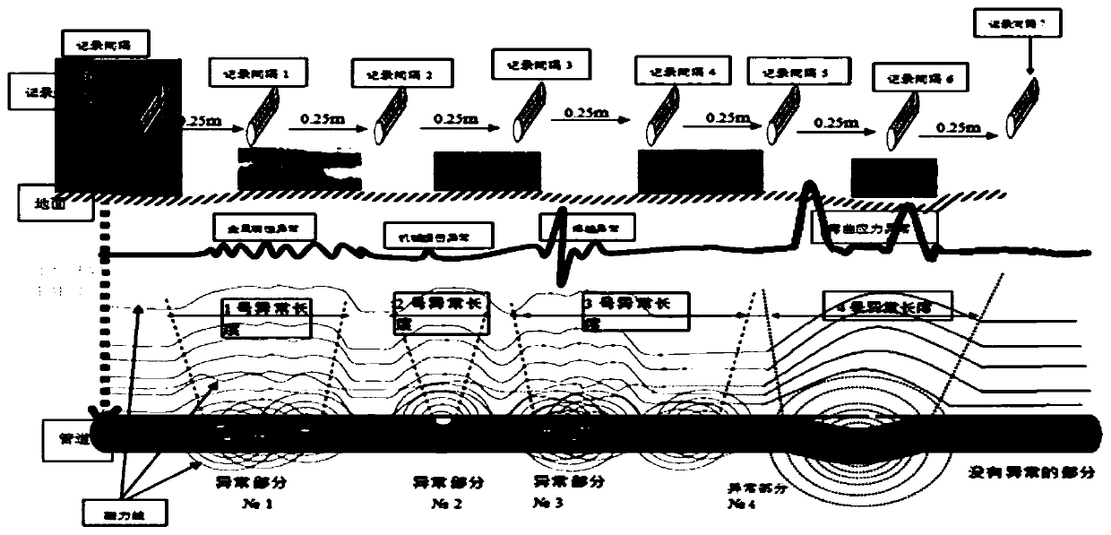 Ferromagnetic pipeline stress detection and monitoring method