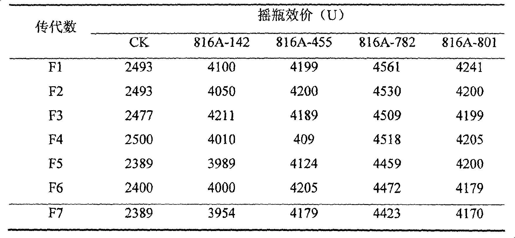 Screening method of lincomycin producing strain