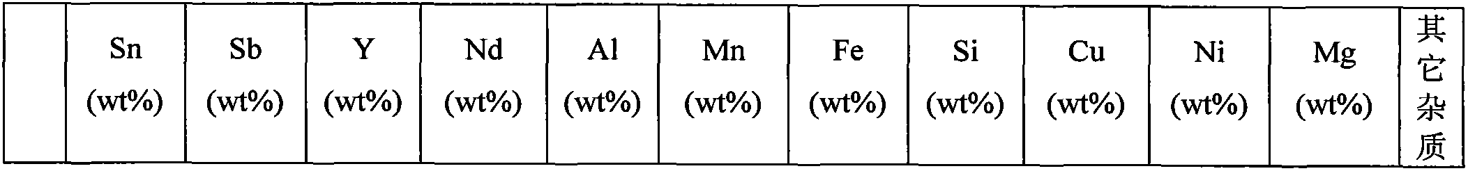 Corrosion resistant magnesium alloy material and preparation method thereof