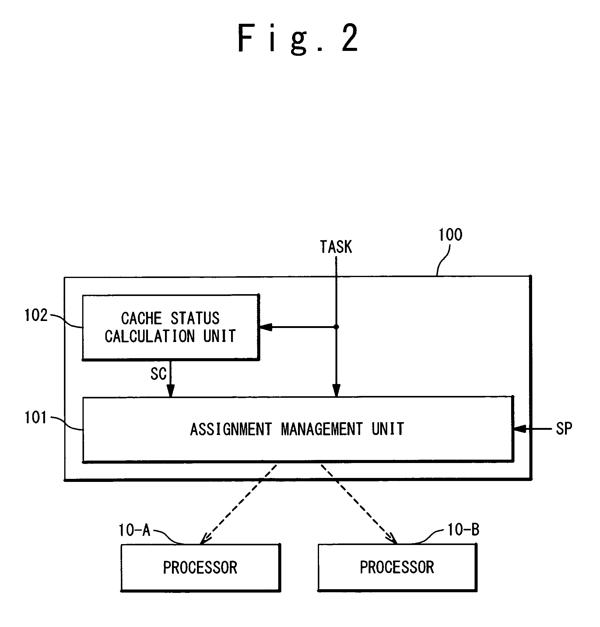 Computational resource assignment device, computational resource assignment method and computational resource assignment program