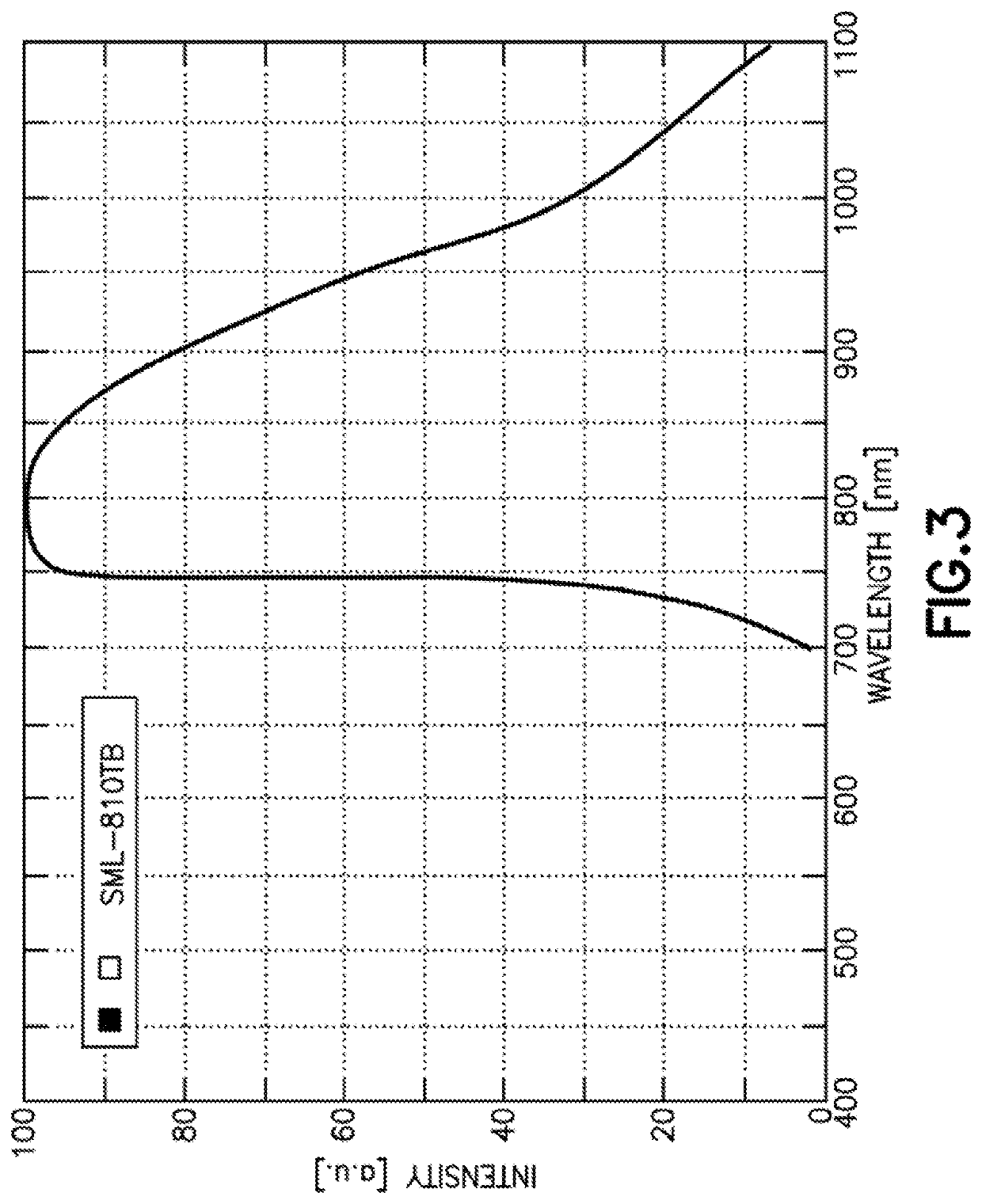 Photocontroller and/or lamp with photocontrols to control operation of lamp