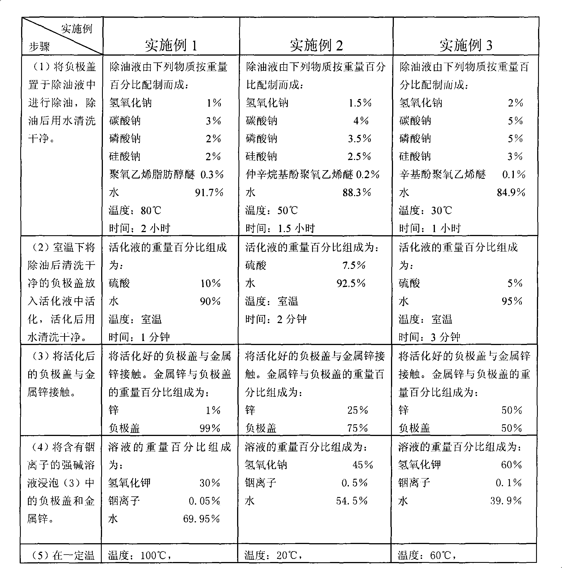 Method for processing surface of non quicksilver basicity zincium manganese and zincium silver button cell cathode cover