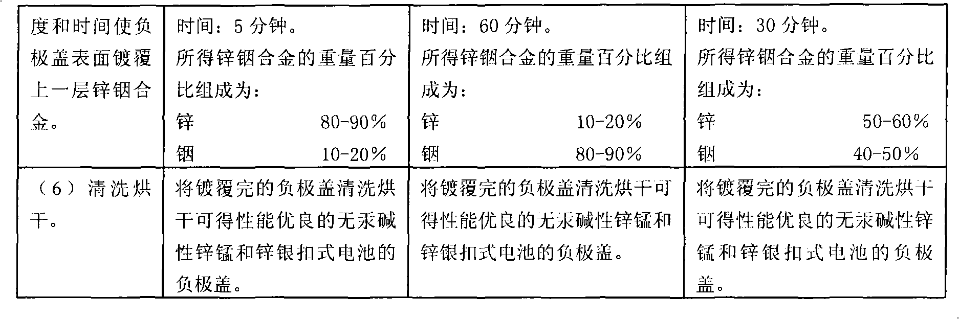 Method for processing surface of non quicksilver basicity zincium manganese and zincium silver button cell cathode cover