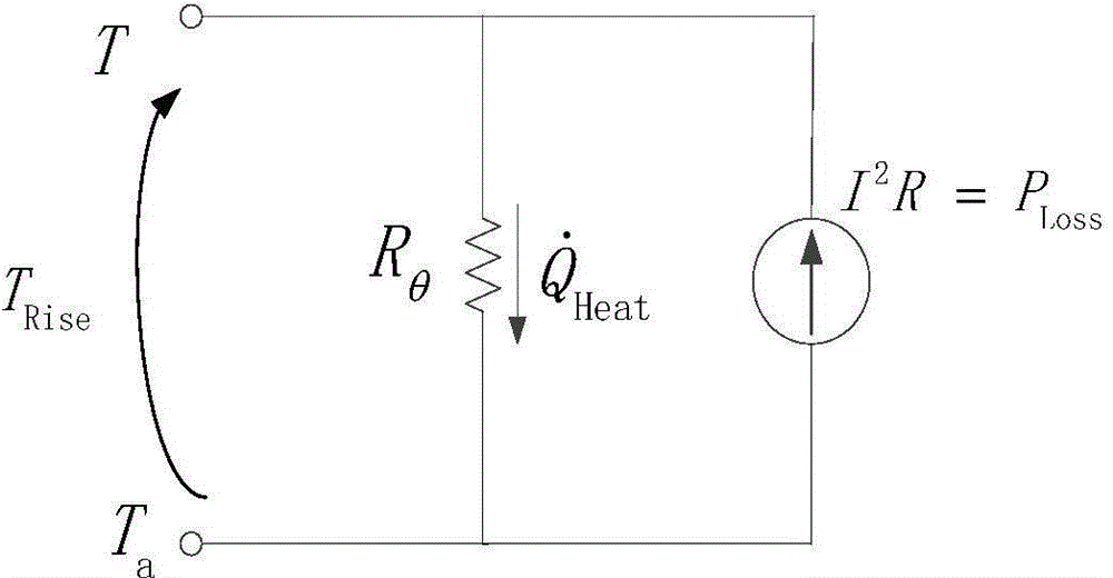 Power line loss calculation method considering temperature