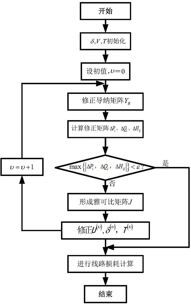 Power line loss calculation method considering temperature