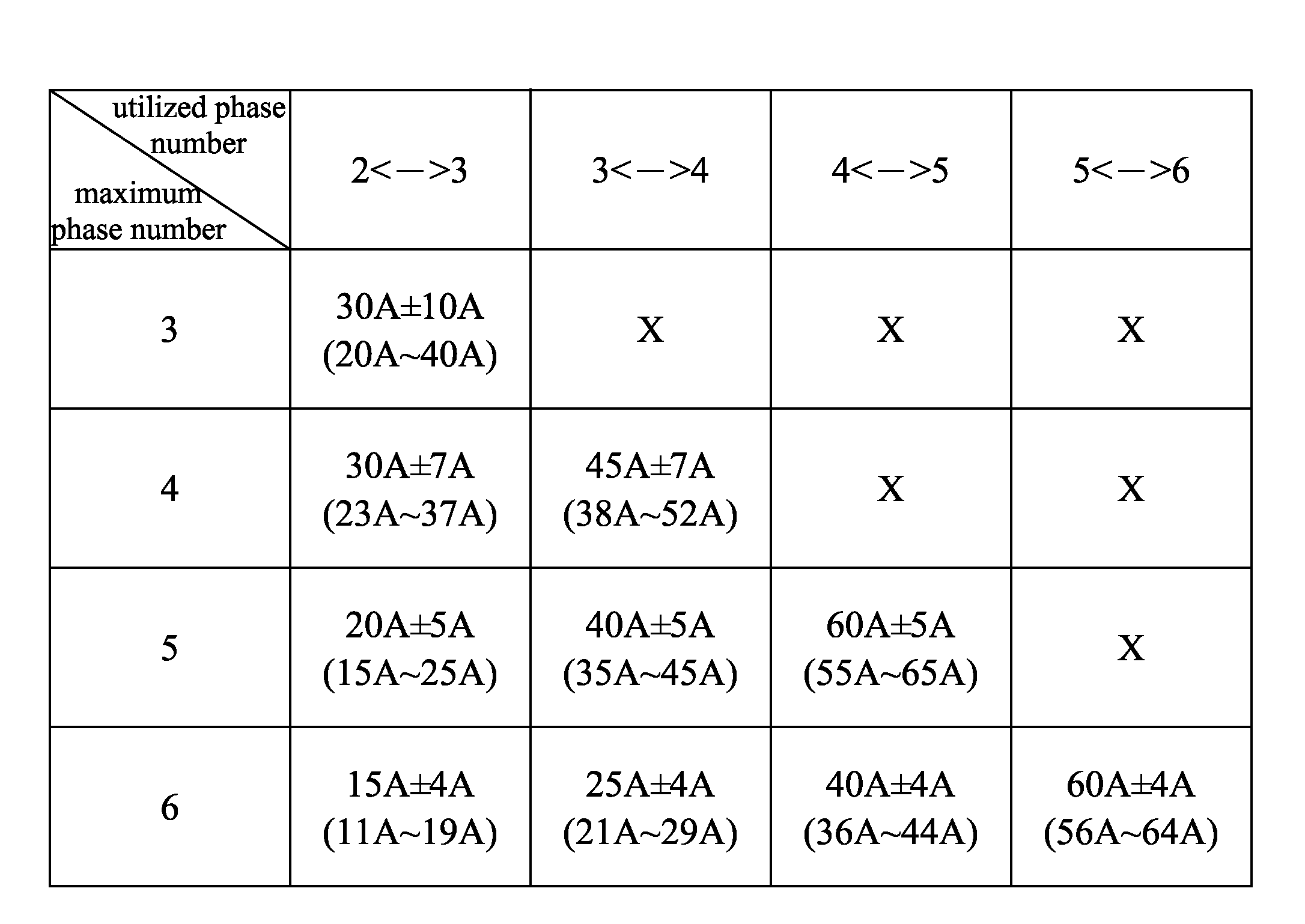 PWM Control Device and Driving Method thereof