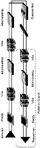 Differentiated simulation design method