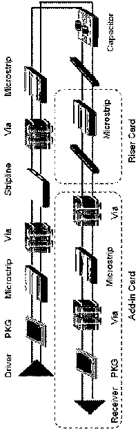 Differentiated simulation design method