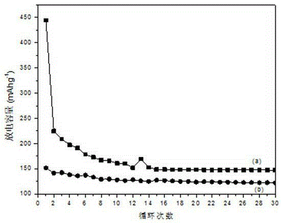 Manufacturing method for copper oxide loaded titanium dioxide nano through tube array and application of copper oxide loaded titanium dioxide nano through tube array